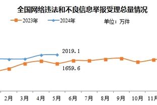 考文顿谈76人阵容深度：很可怕 纳斯把我们置于能够成功的位置上